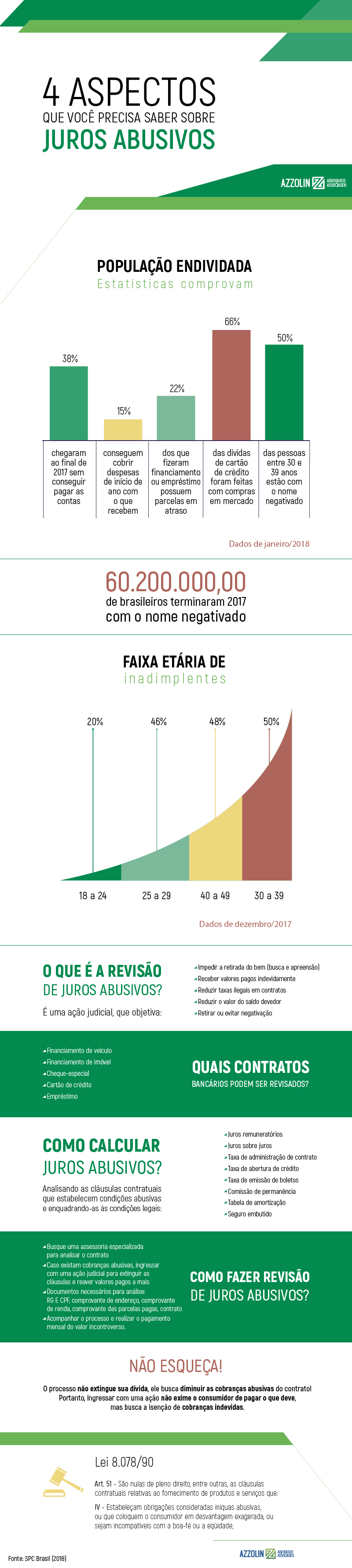 calcular juros abusivos